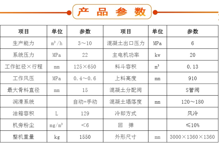 濕噴機(jī)、濕噴機(jī)機(jī)械手、機(jī)械手、濕噴機(jī)械手