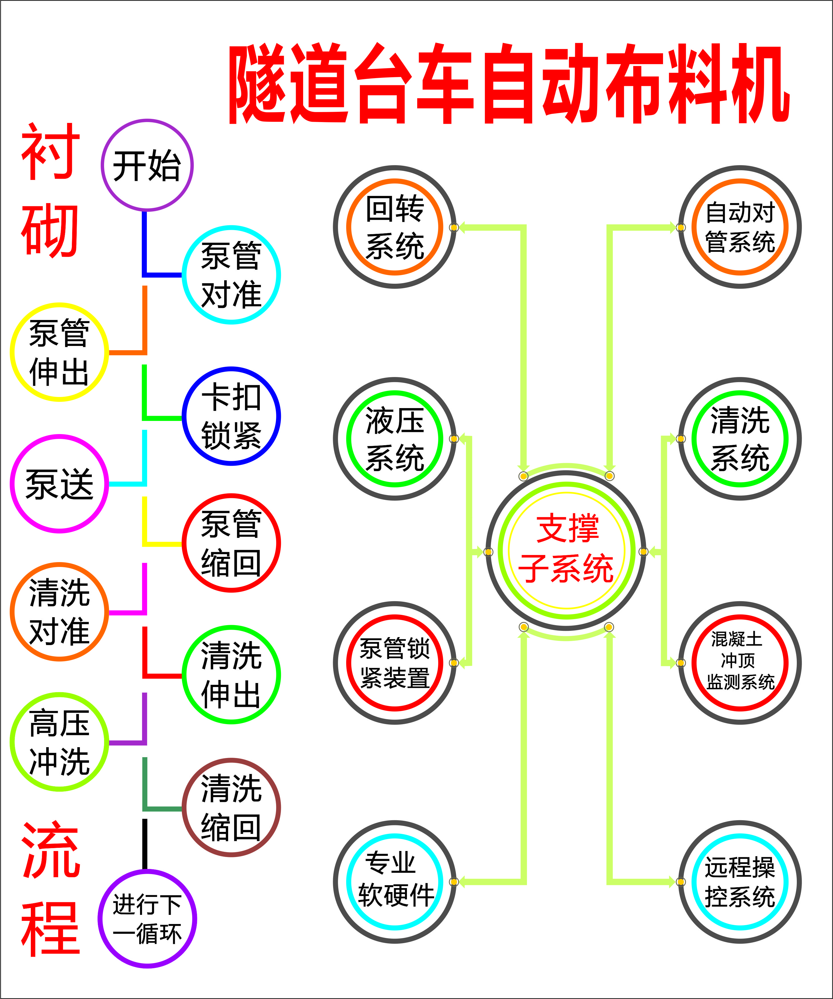 布料機(jī)、大型布料機(jī)、行走式布料機(jī)、圓筒布料機(jī)、行走式液壓布料機(jī)、移動(dòng)式液壓布料機(jī)、電動(dòng)布料機(jī)、手動(dòng)布料機(jī)、梁場(chǎng)專用液壓布料機(jī)